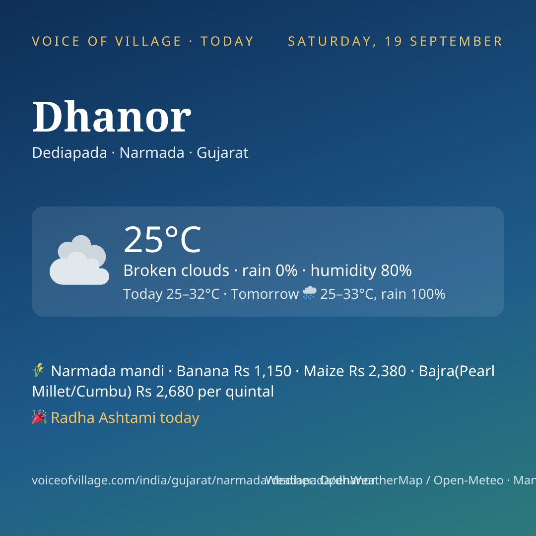 Dhanor today