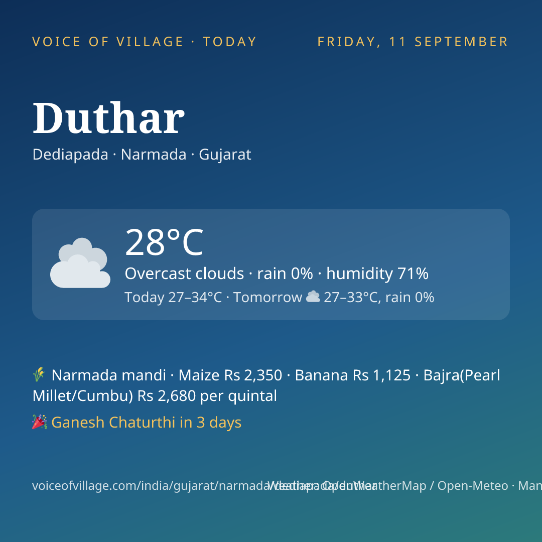 Duthar today