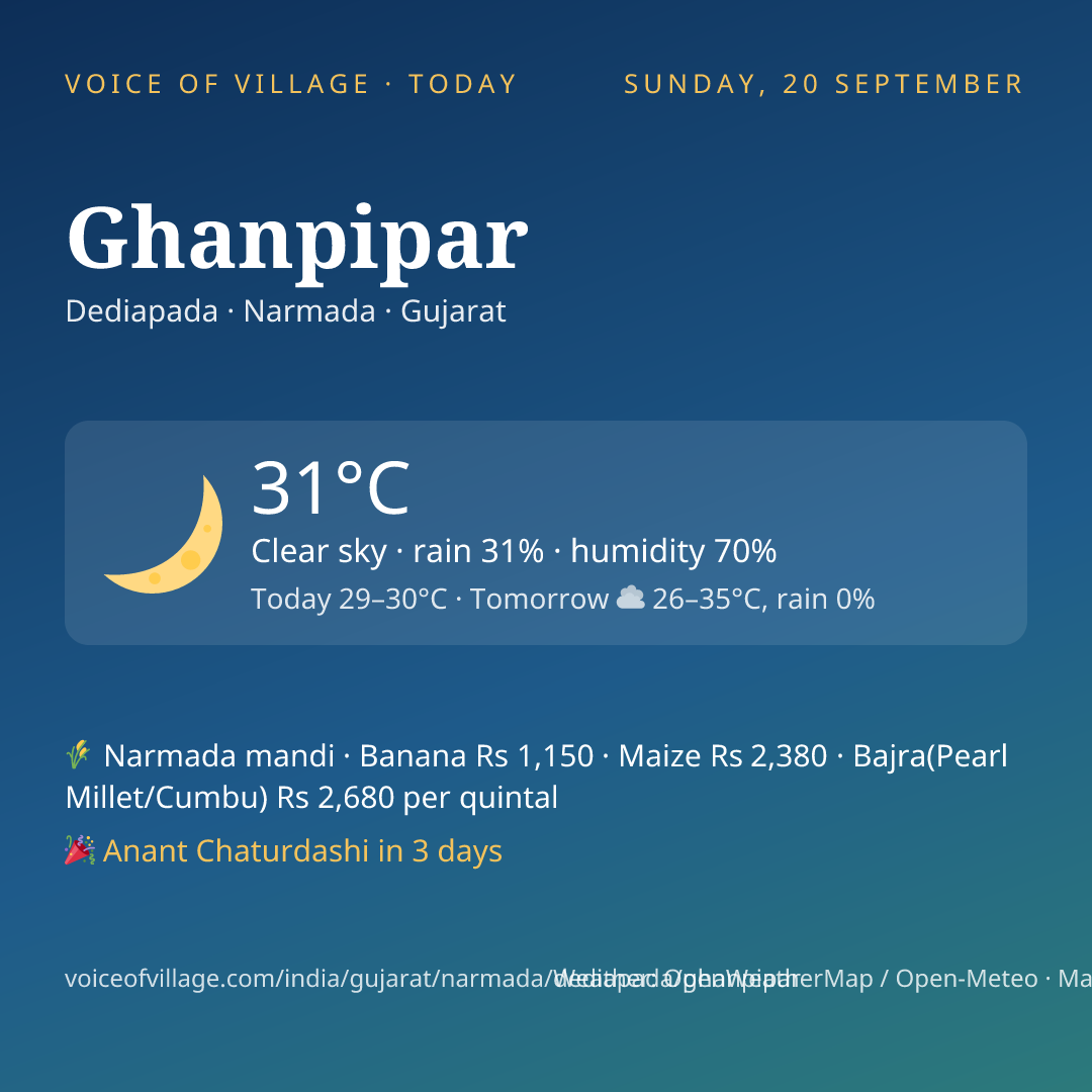 Ghanpipar today