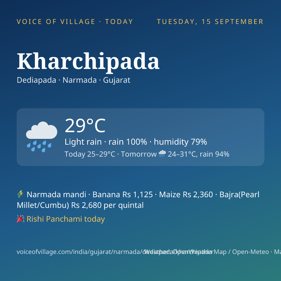 Kharchipada today