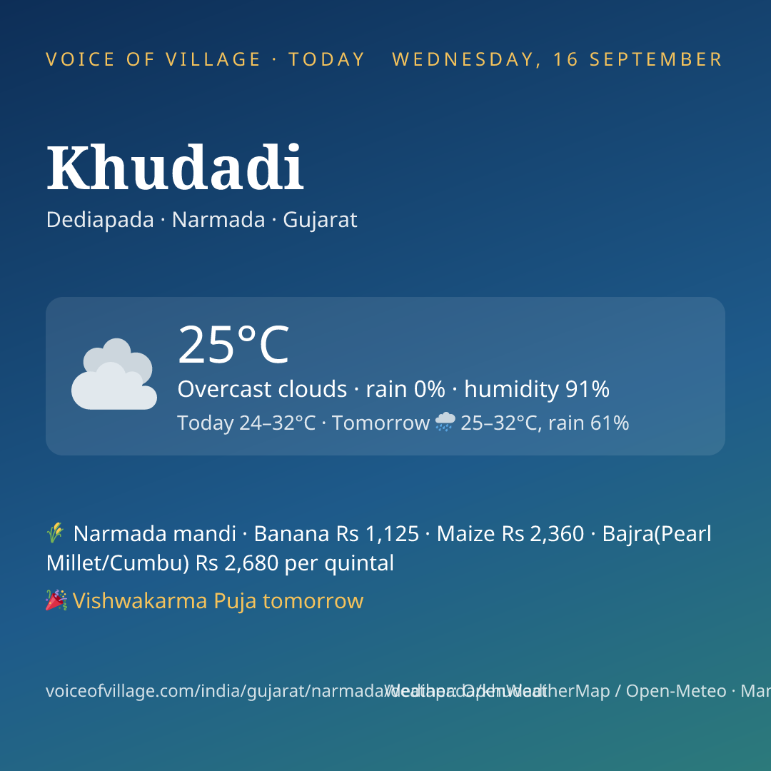 Khudadi today