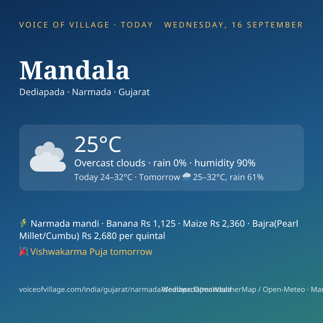 Mandala today