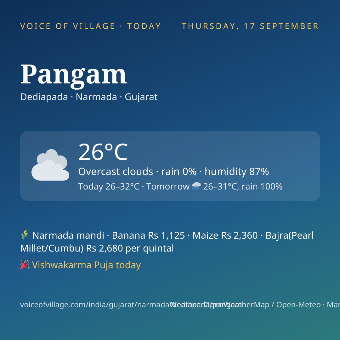 Pangam today