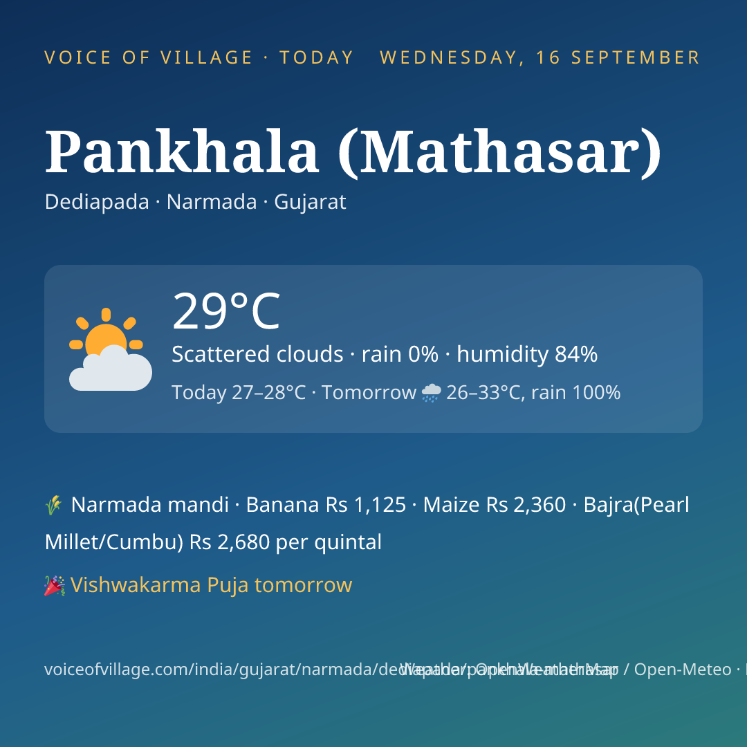 Pankhala (Mathasar) today