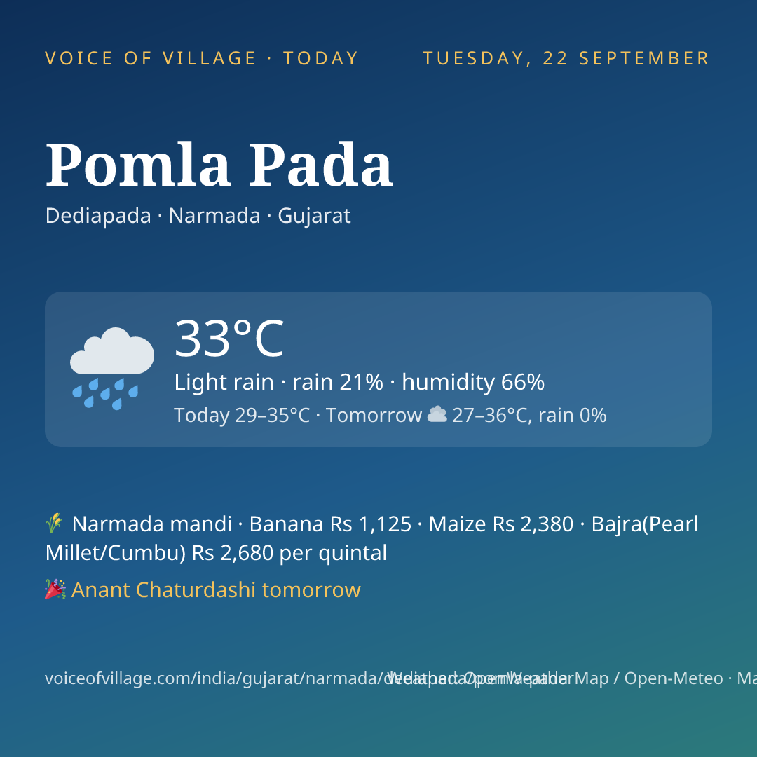 Pomla Pada today