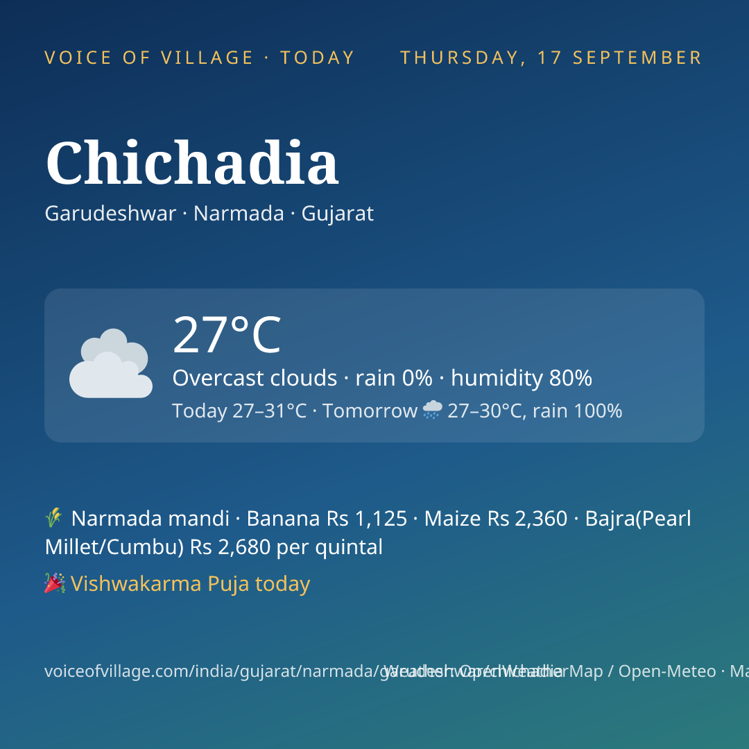 Chichadia today