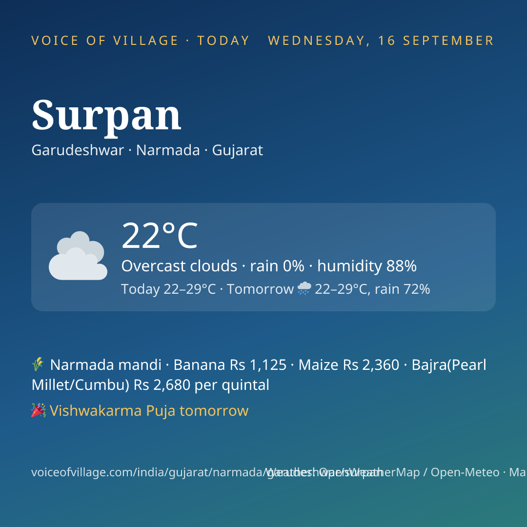 Surpan today