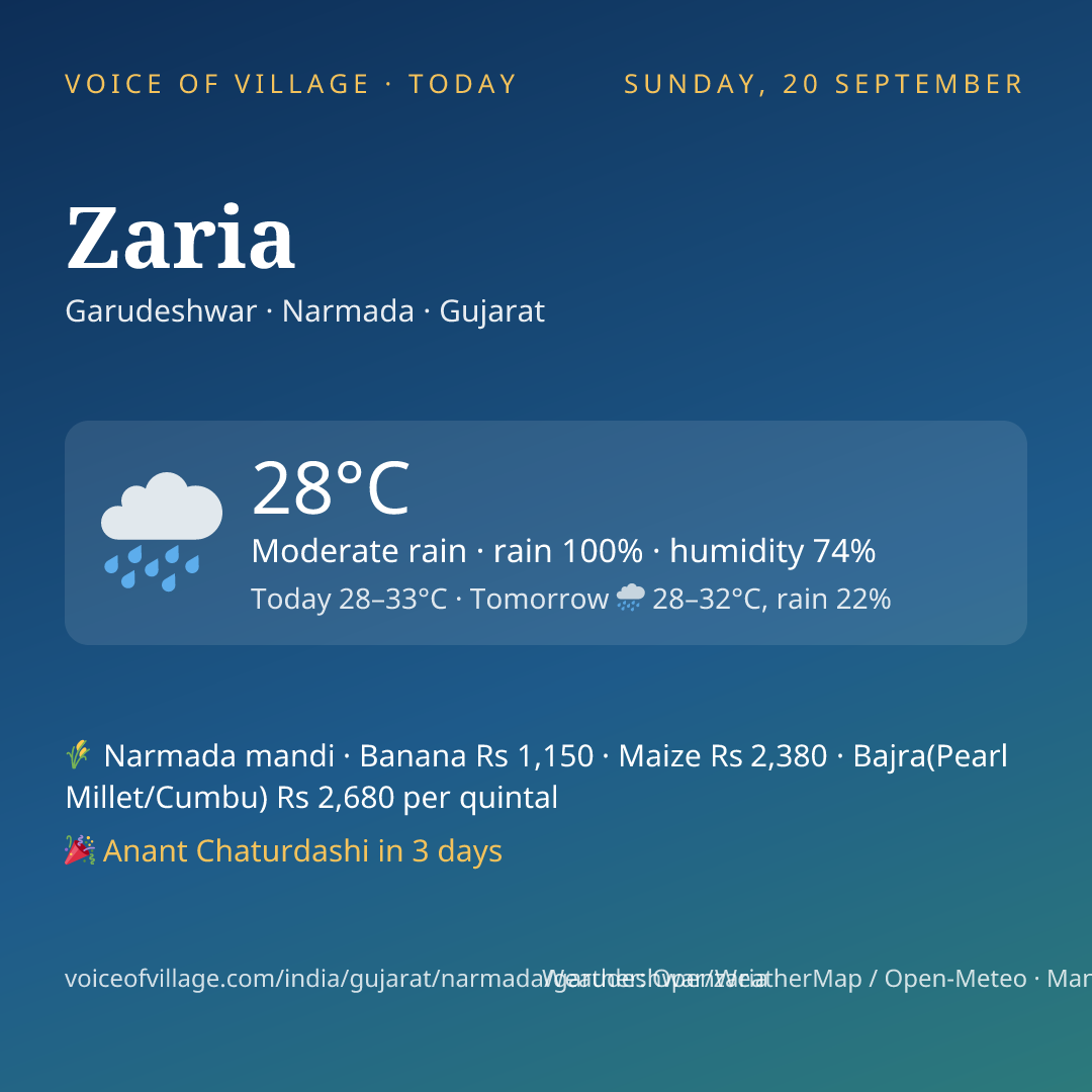 Zaria today