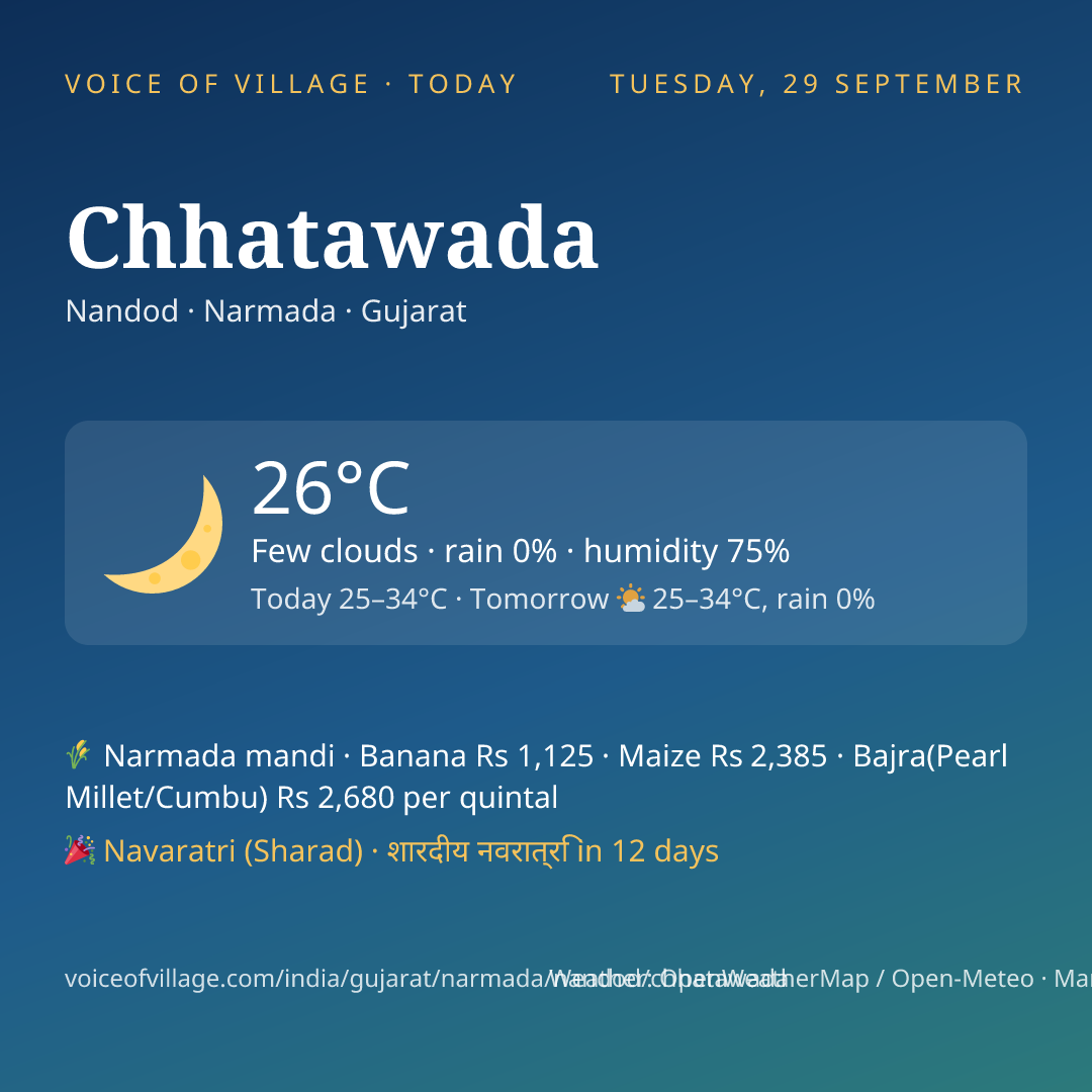 Chhatawada today