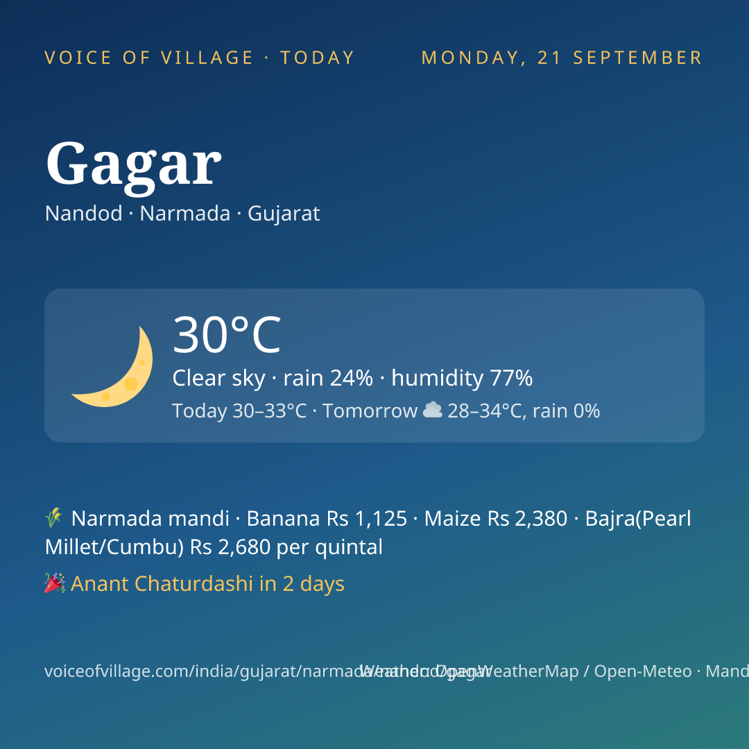 Gagar today