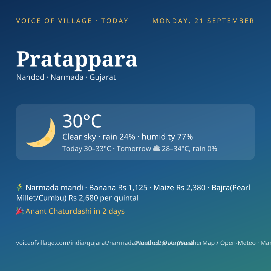 Pratappara today