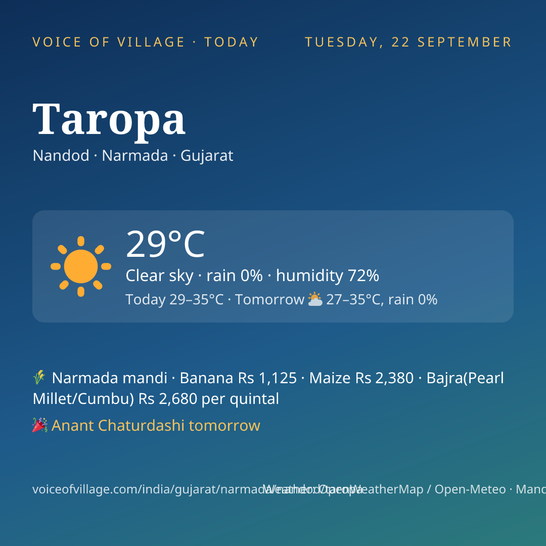 Taropa today