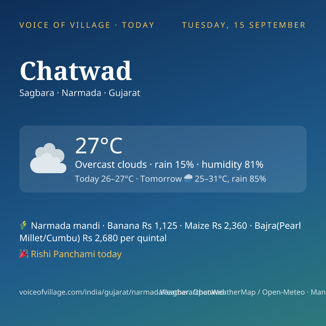 Chatwad today