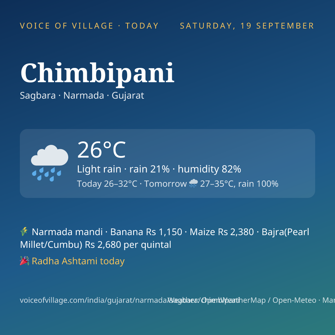 Chimbipani today