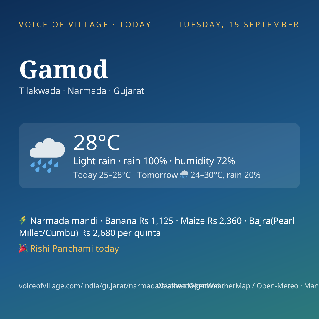Gamod today