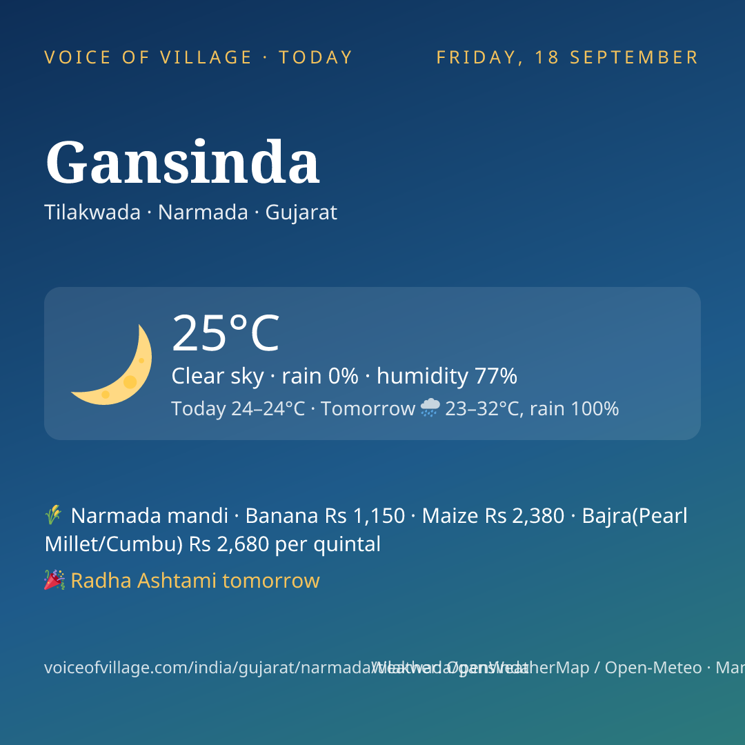 Gansinda today