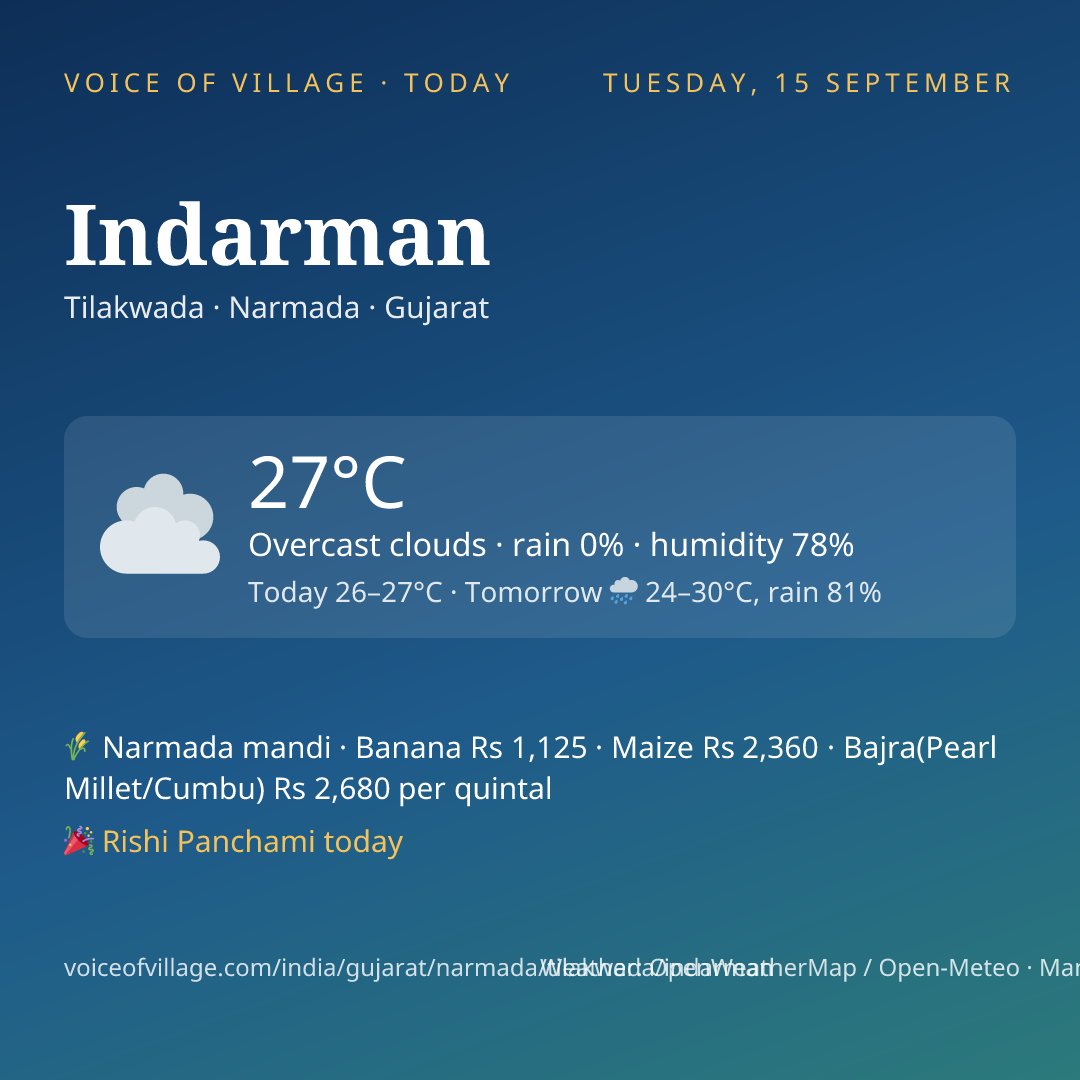 Indarman today