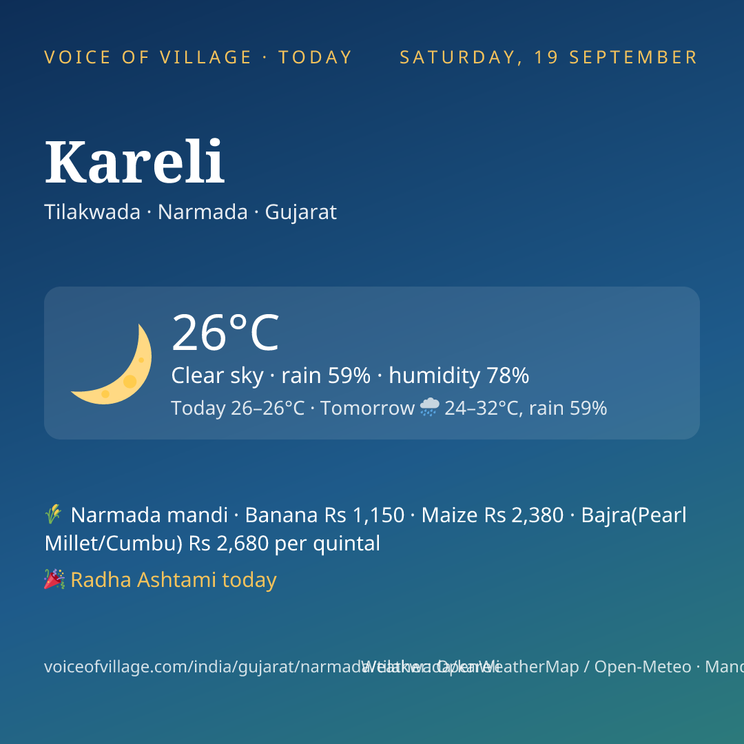 Kareli today