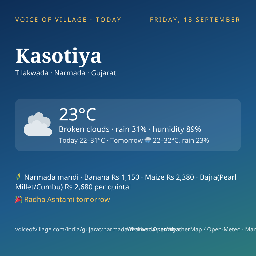 Kasotiya today