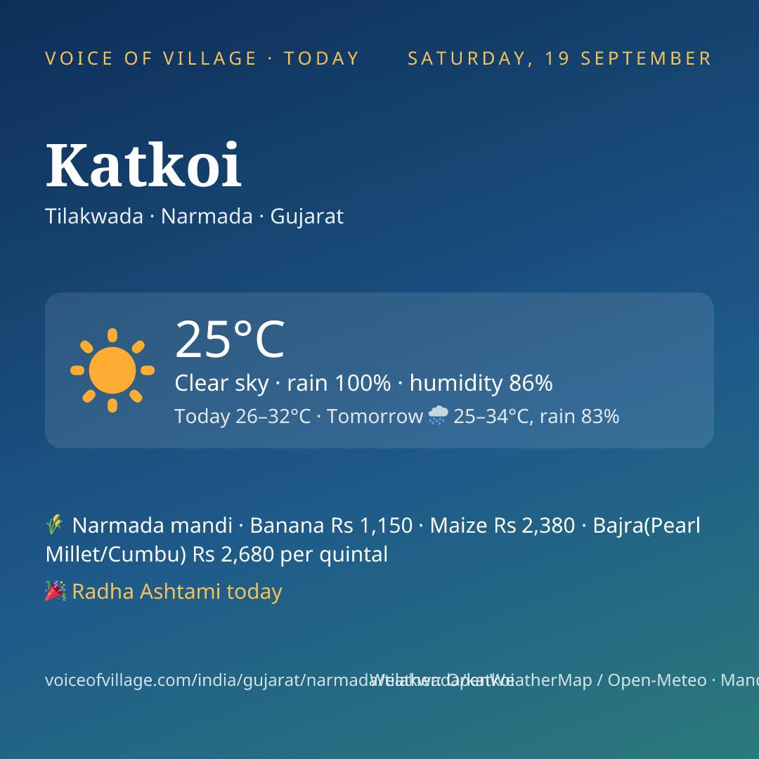 Katkoi today