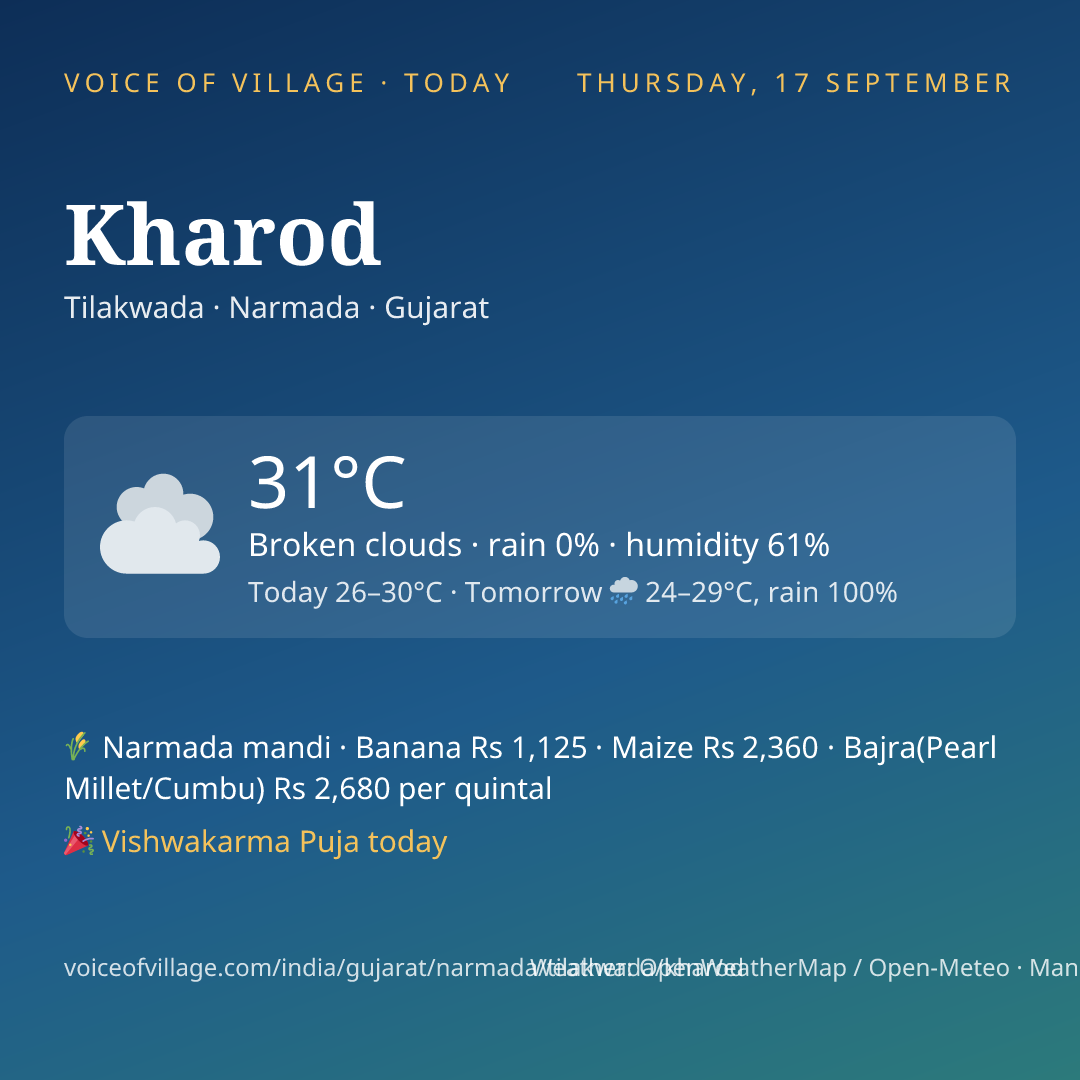 Kharod today