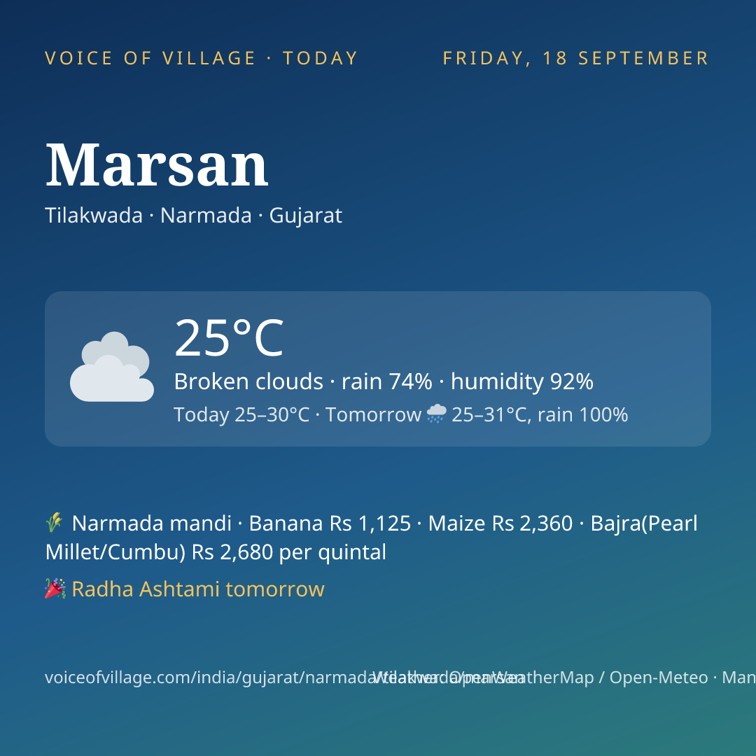 Marsan today