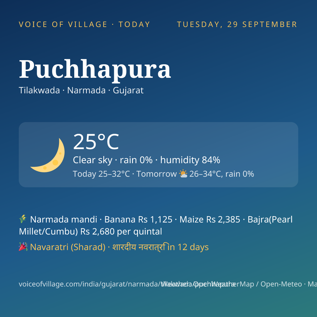 Puchhapura today