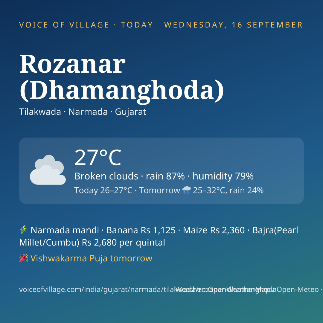 Rozanar (Dhamanghoda) today