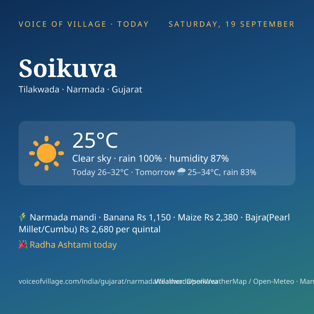 Soikuva today