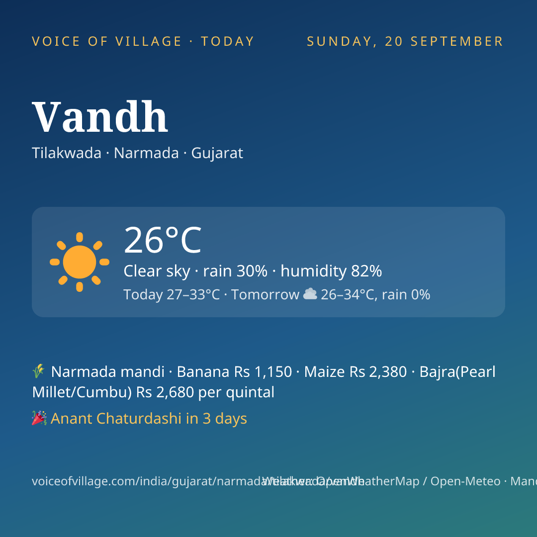Vandh today