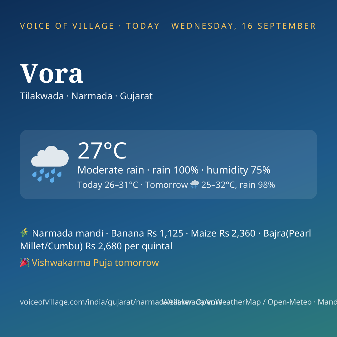 Vora today