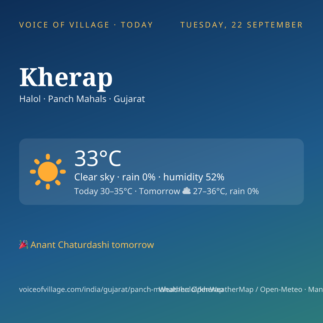 Kherap today