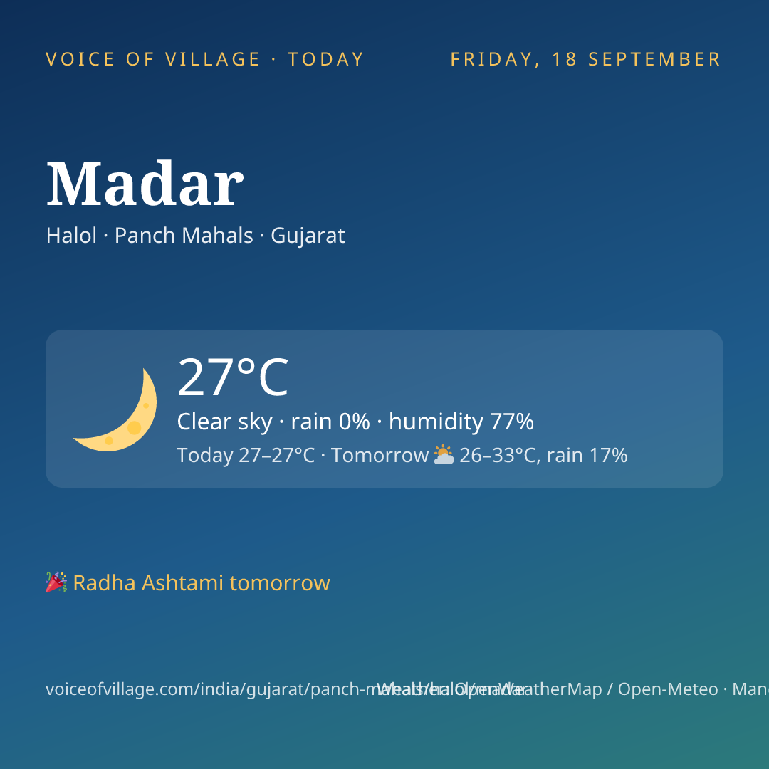Madar today