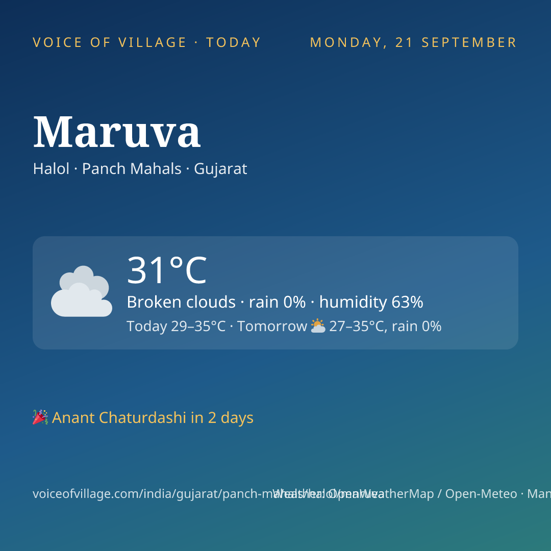 Maruva today
