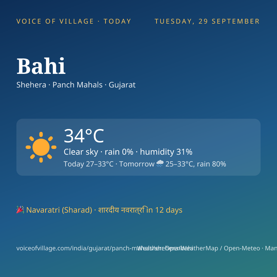 Bahi today