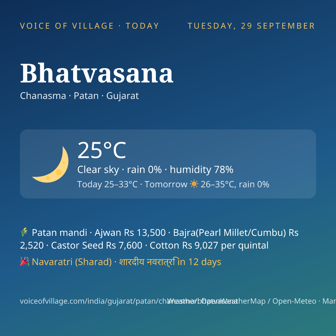 Bhatvasana today