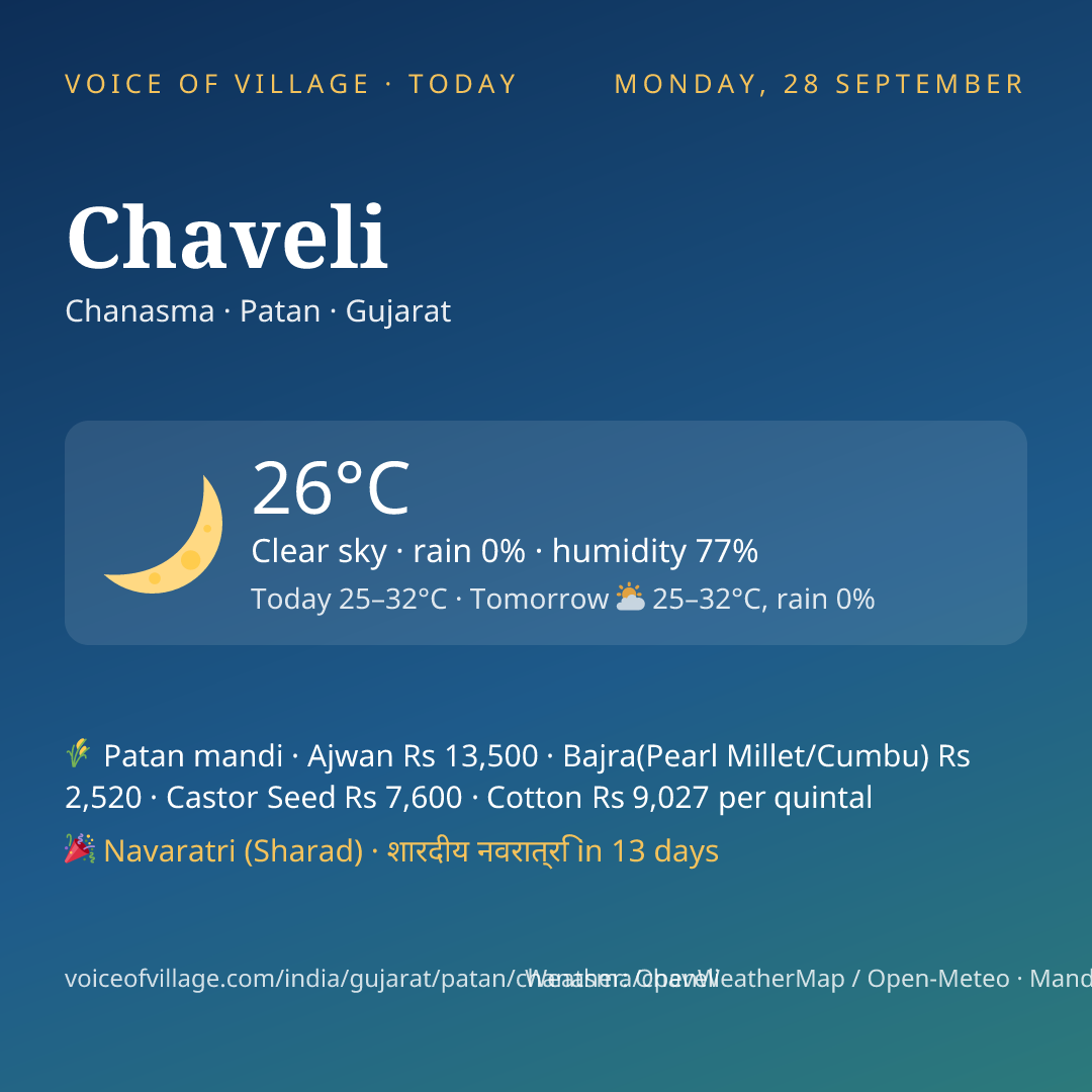 Chaveli today
