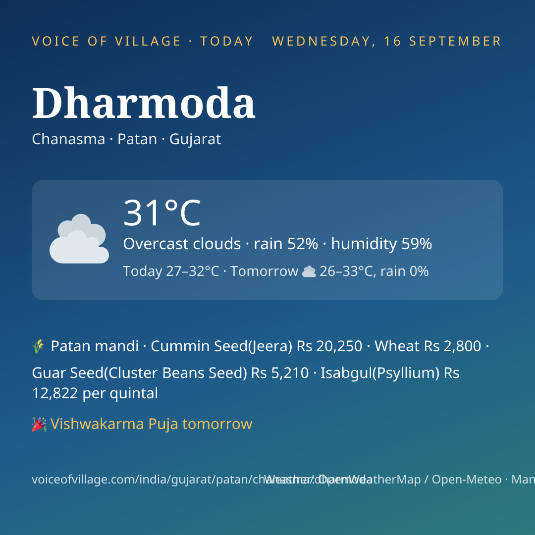 Dharmoda today