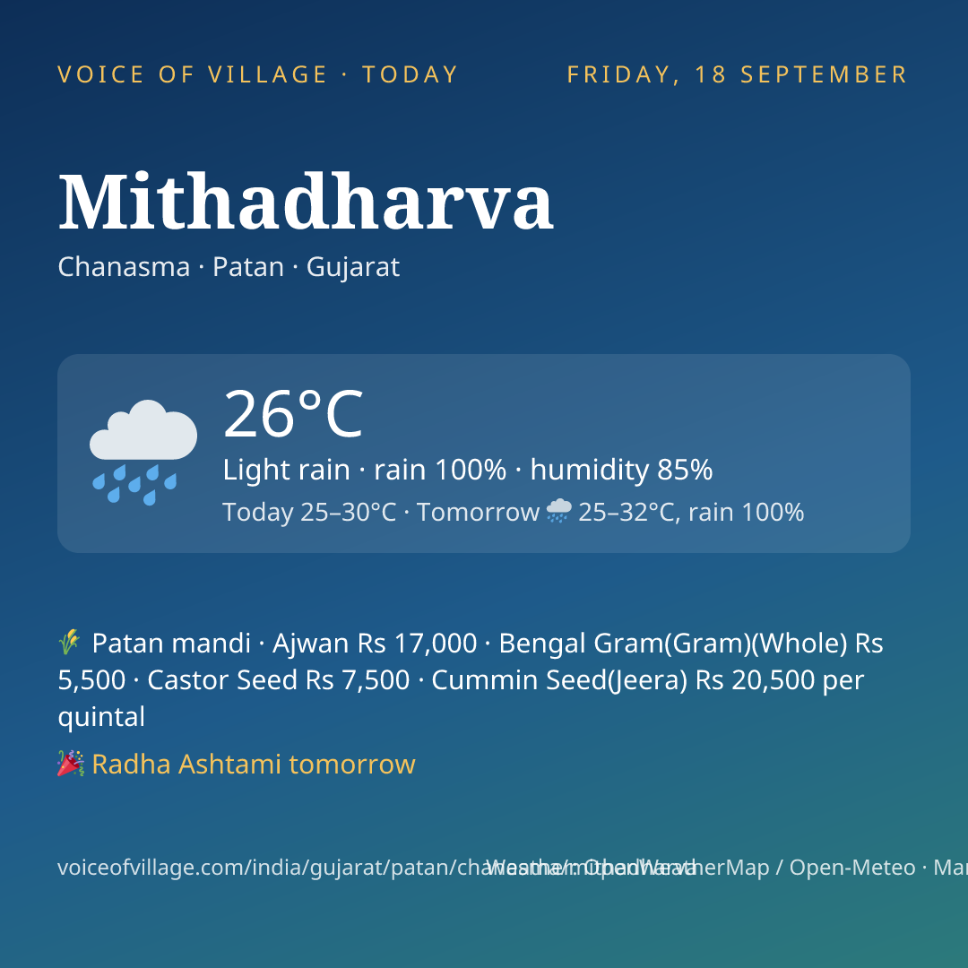 Mithadharva today
