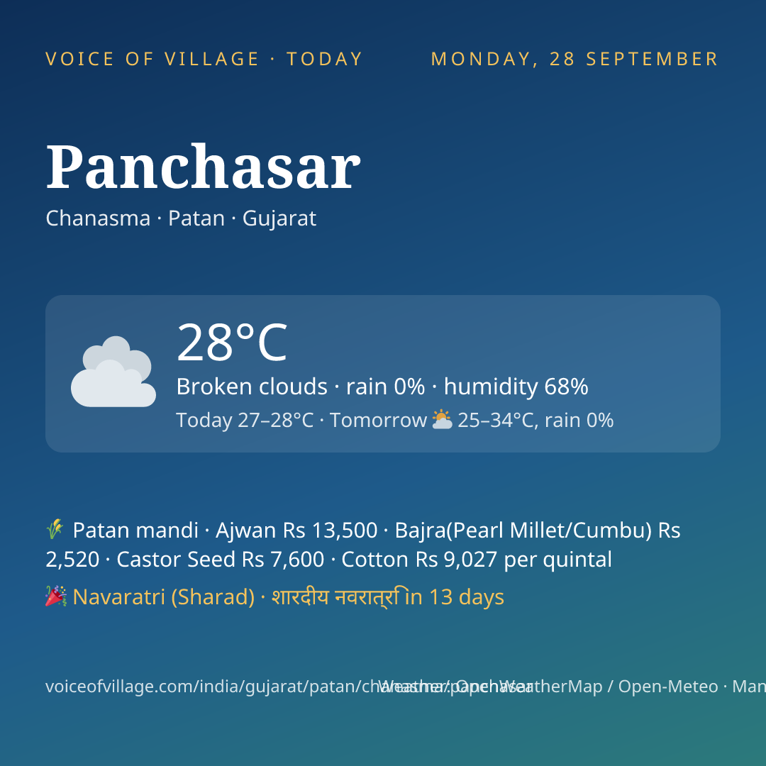 Panchasar today
