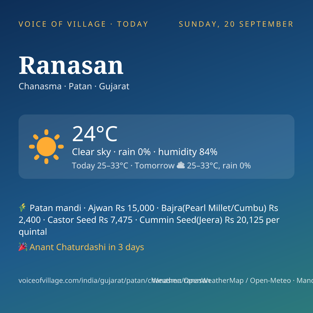 Ranasan today