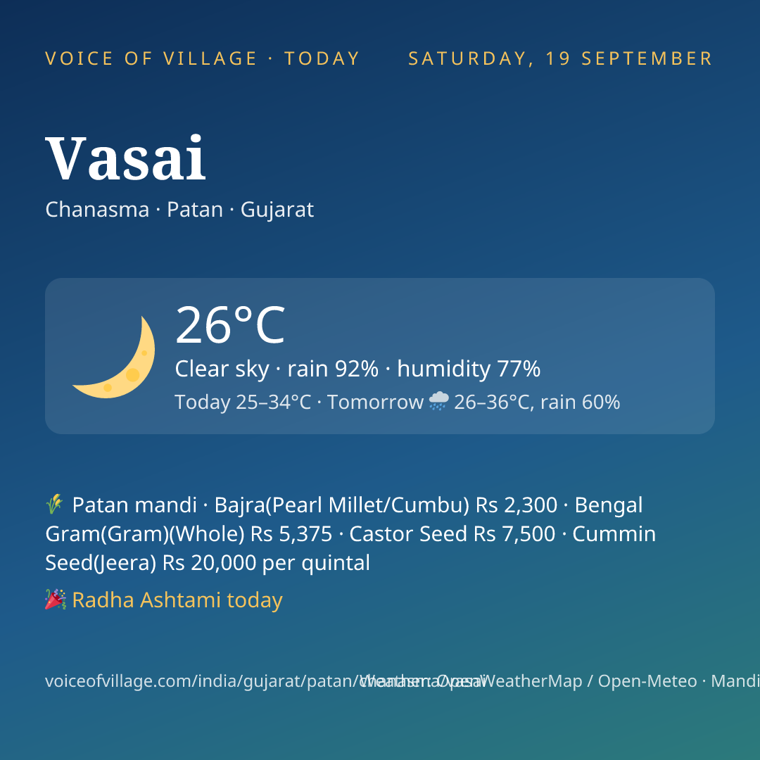 Vasai today