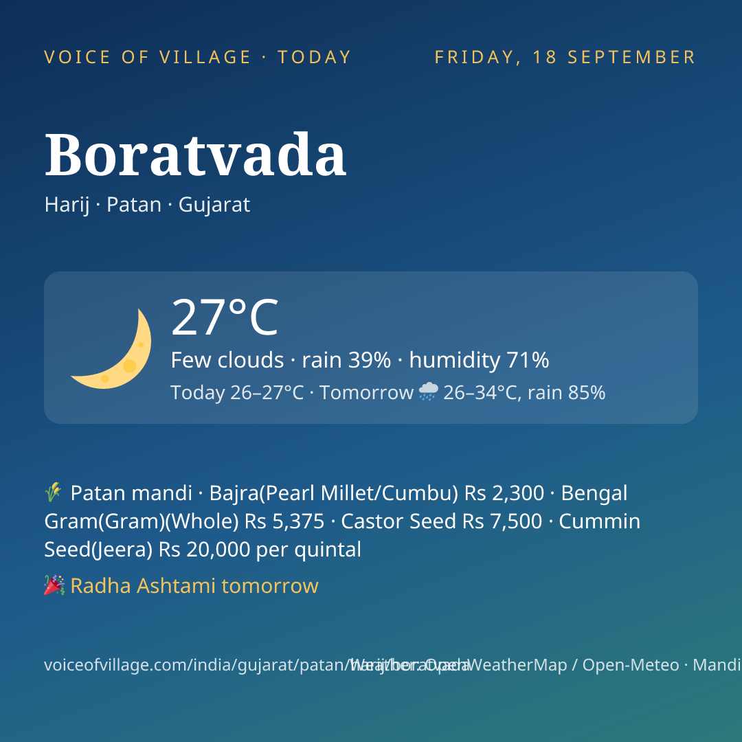 Boratvada today