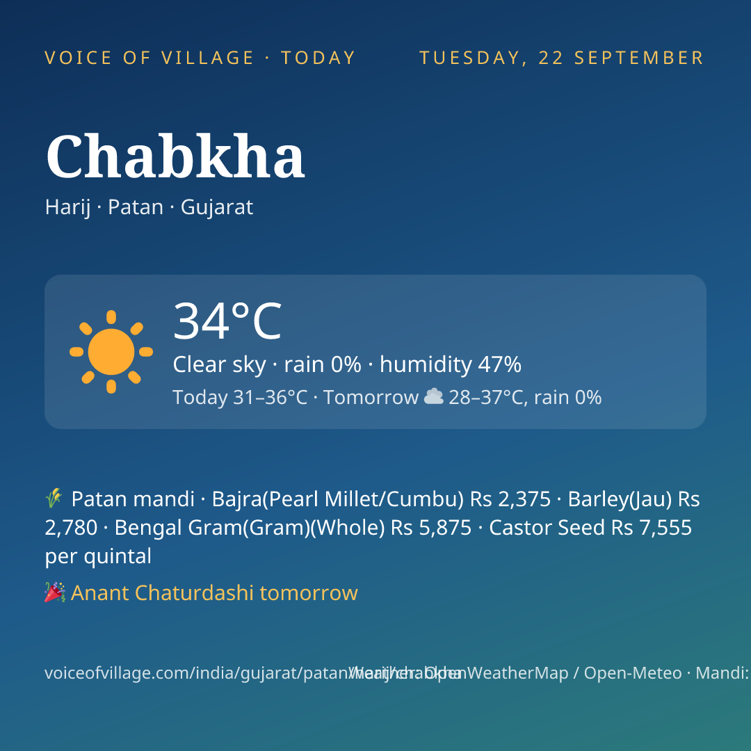 Chabkha today