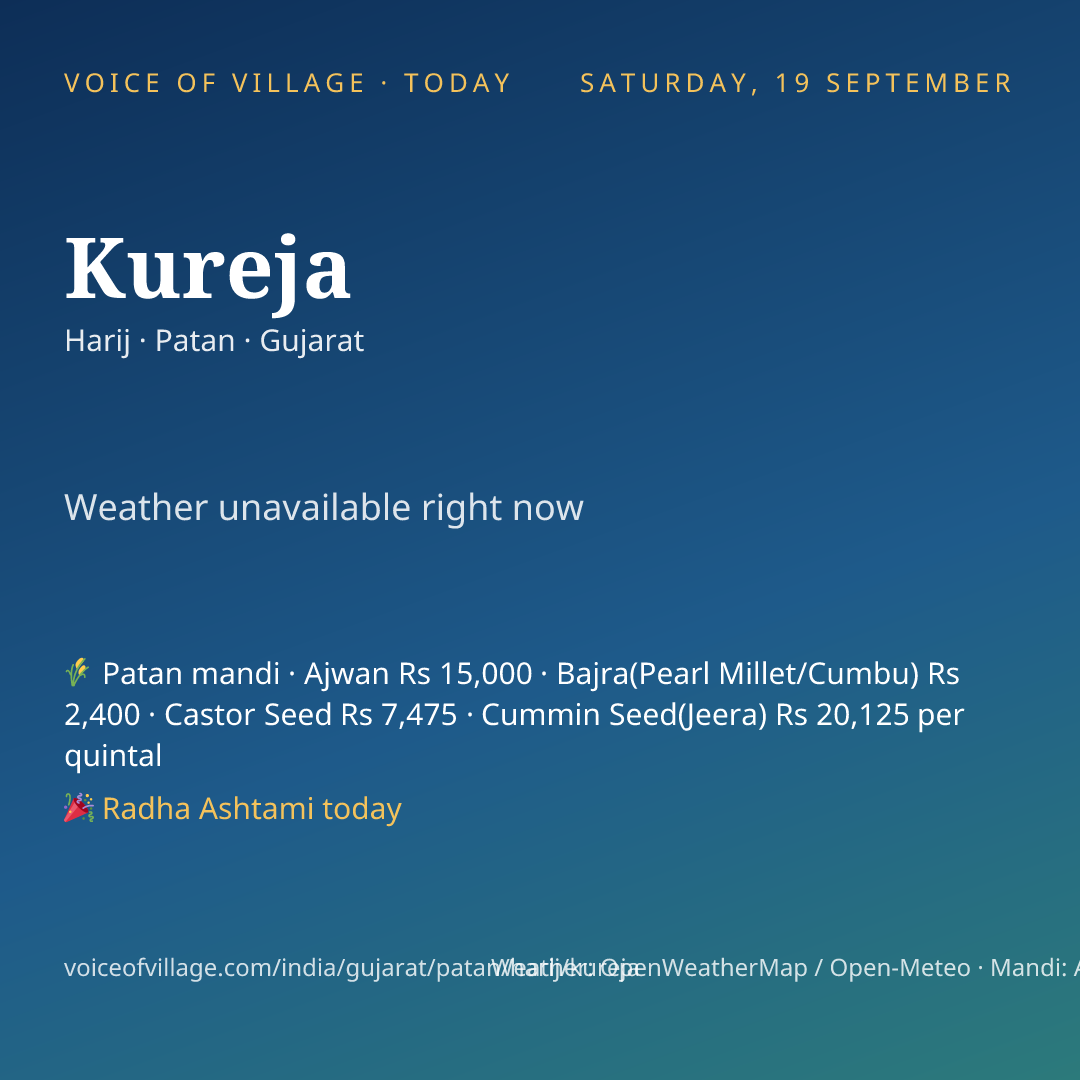Kureja today
