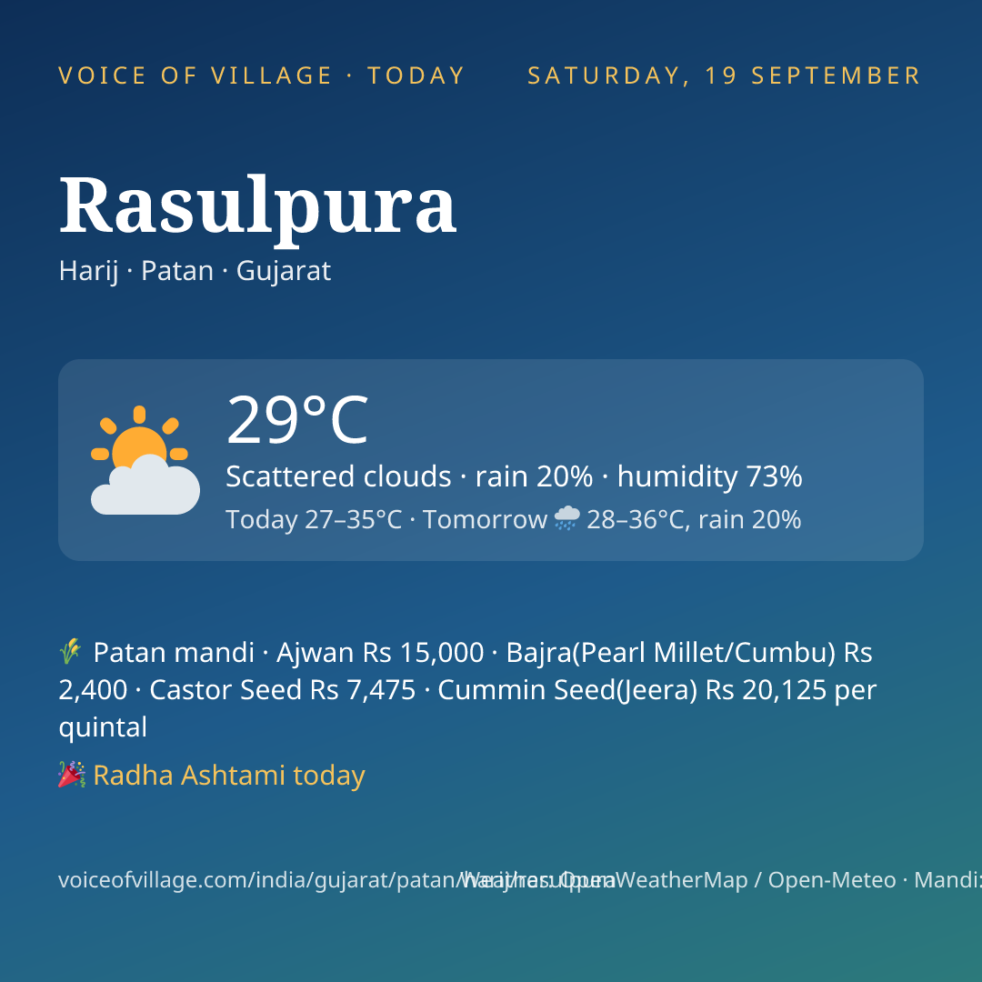 Rasulpura today