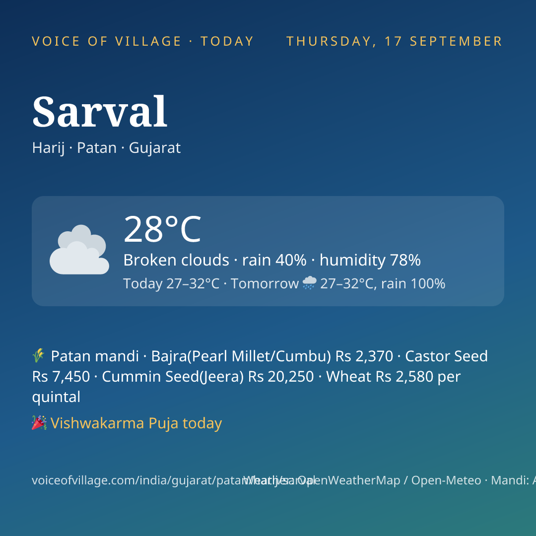 Sarval today