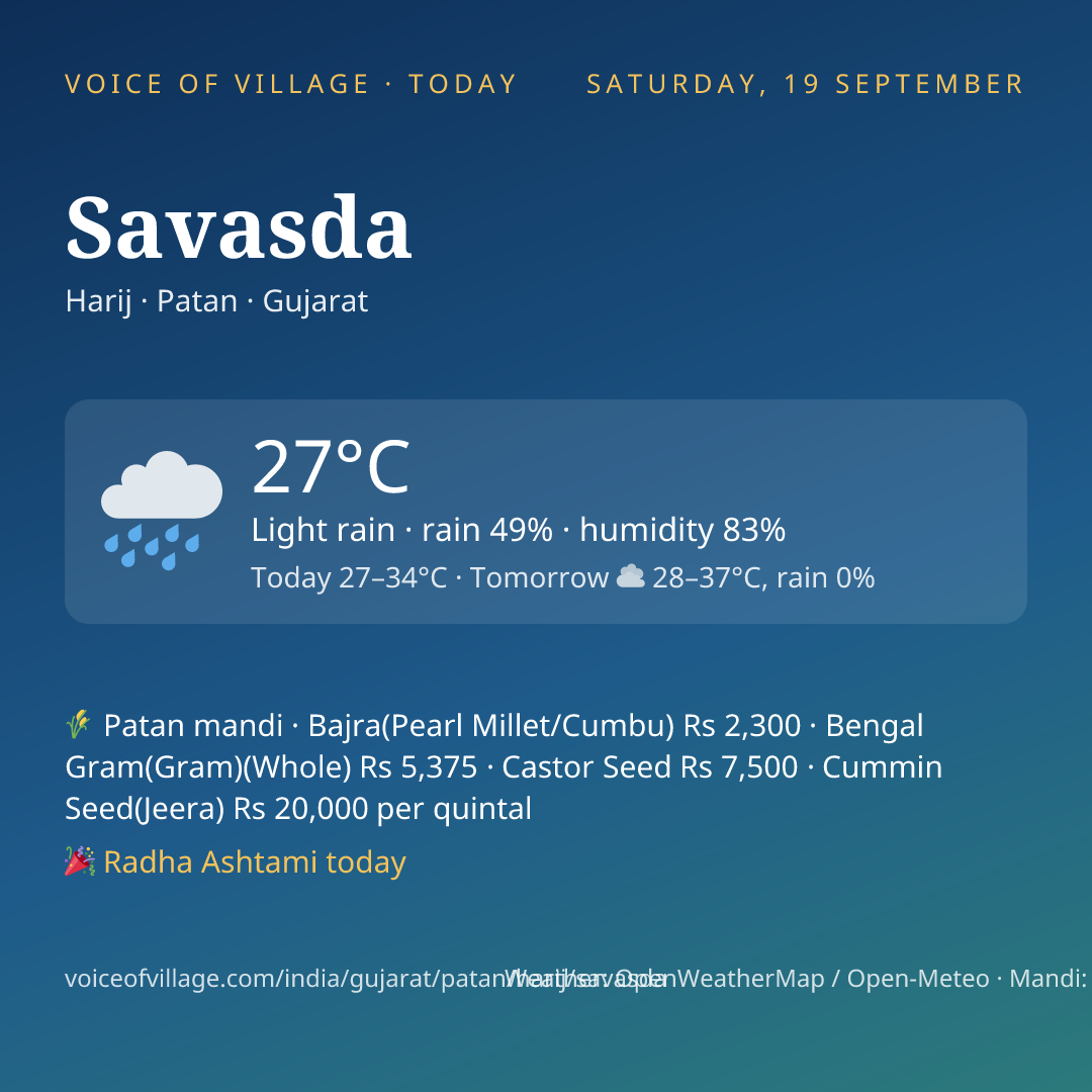 Savasda today