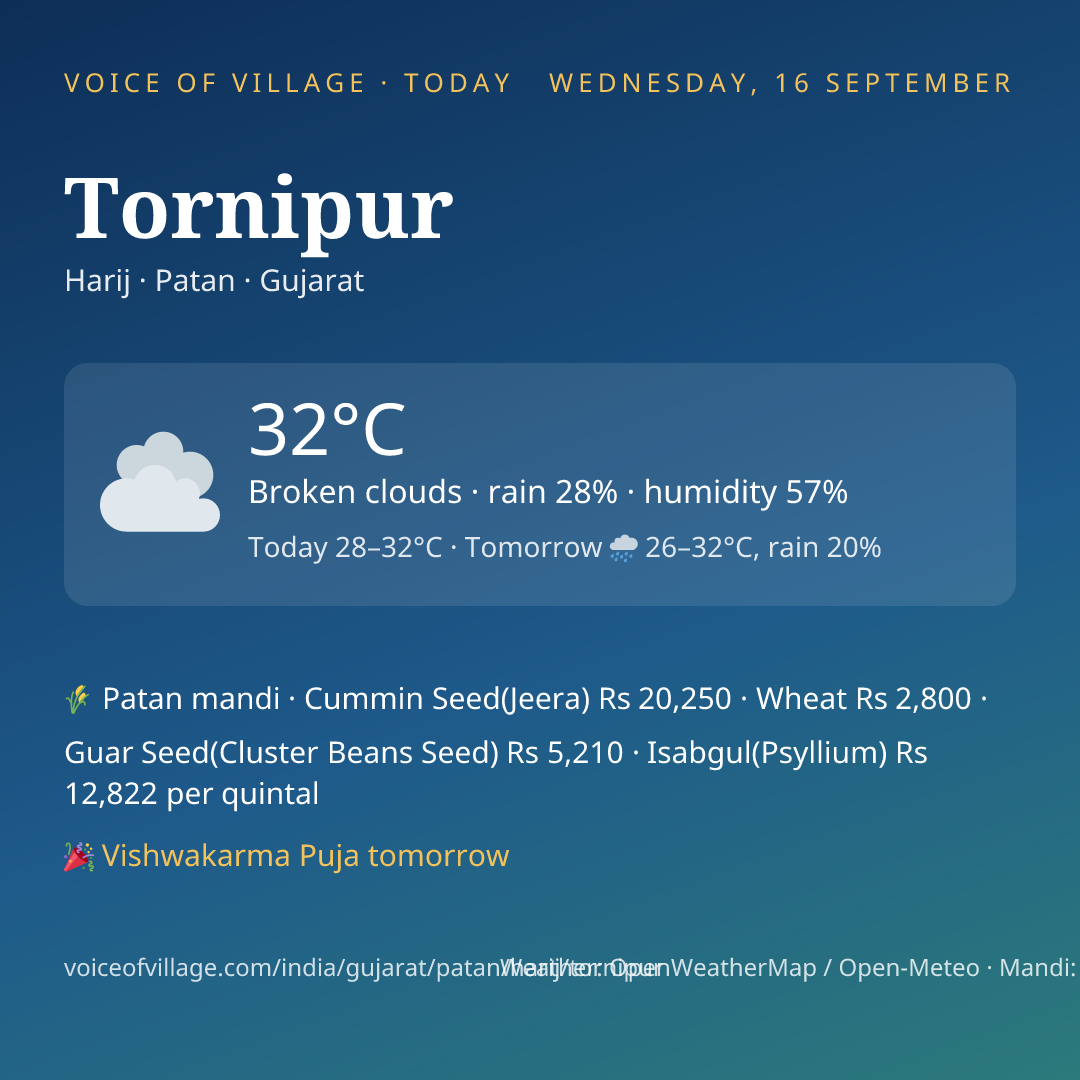 Tornipur today