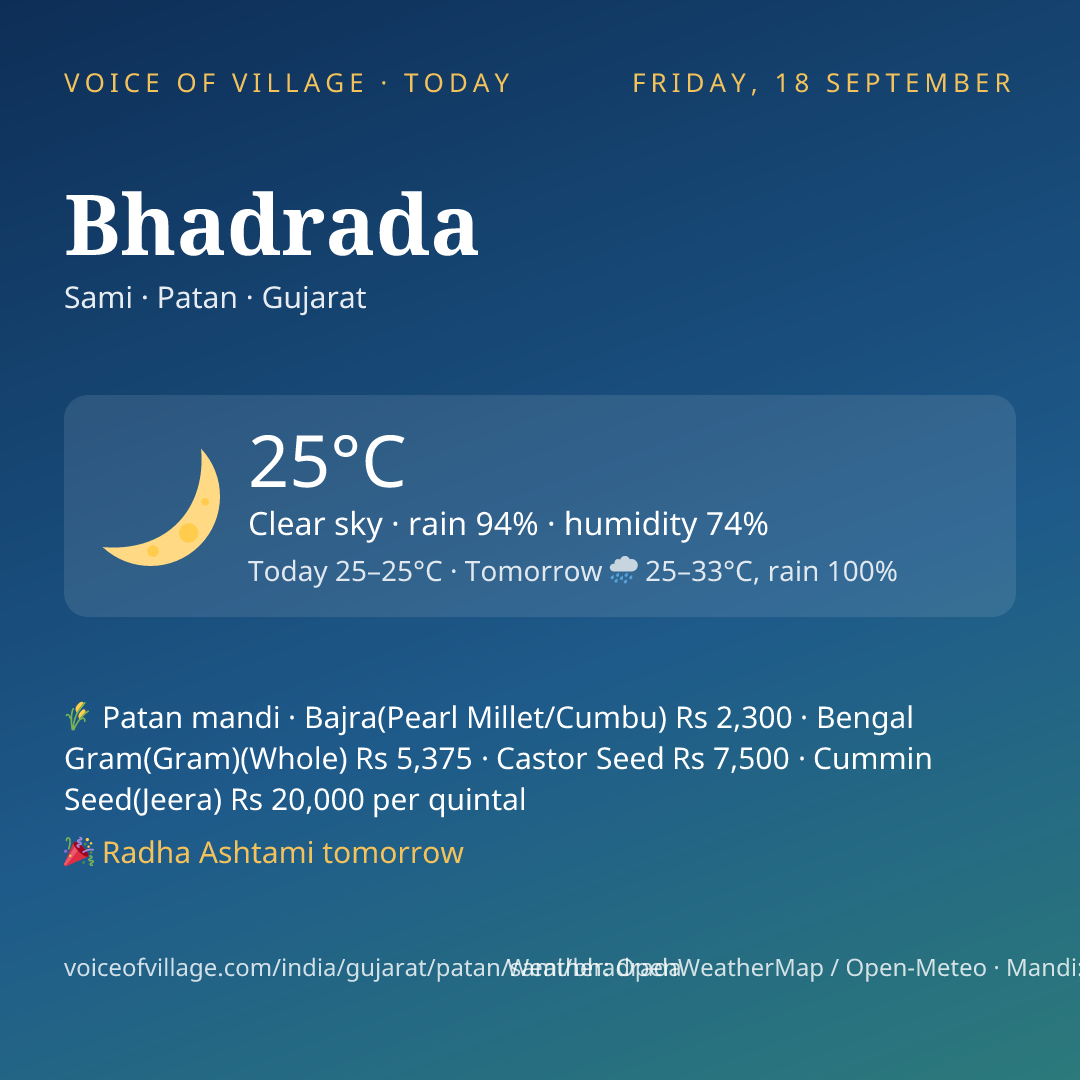 Bhadrada today